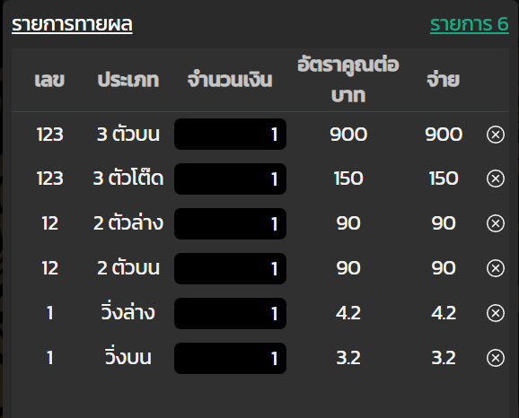 อัตราจ่ายหวยฮานอยเฉพาะกิจ